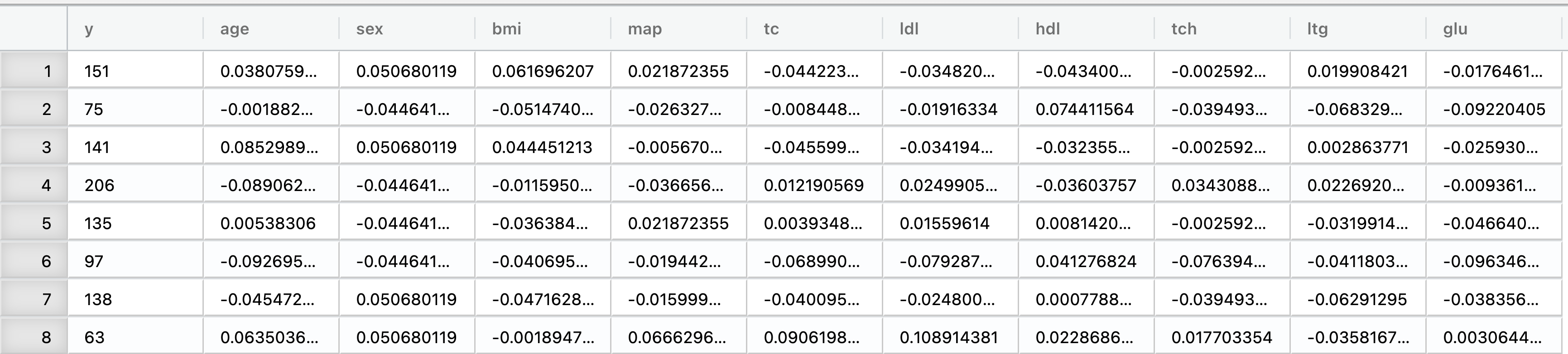 Screenshot of a portion of the diabetes dataset.